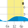 Morgans Point tide chart for Monday, May 8, 2023