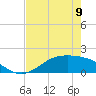 Morgans Point tide chart for Tuesday, May 9, 2023
