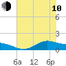 Morgans Point tide chart for Saturday, June 10, 2023