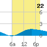 Morgans Point tide chart for Thursday, June 22, 2023