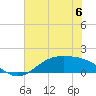 Morgans Point tide chart for Tuesday, June 6, 2023