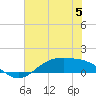 Morgans Point tide chart for Wednesday, July 5, 2023