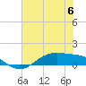 Morgans Point tide chart for Thursday, July 6, 2023