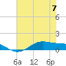 Morgans Point tide chart for Friday, July 7, 2023