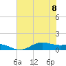 Morgans Point tide chart for Saturday, July 8, 2023