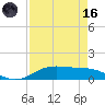 Morgans Point tide chart for Wednesday, August 16, 2023