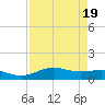 Morgans Point tide chart for Saturday, August 19, 2023