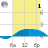 Morgans Point tide chart for Tuesday, August 1, 2023