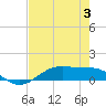 Morgans Point tide chart for Thursday, August 3, 2023