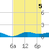 Morgans Point tide chart for Saturday, August 5, 2023
