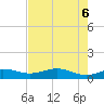 Morgans Point tide chart for Sunday, August 6, 2023