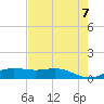 Morgans Point tide chart for Monday, August 7, 2023