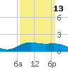Morgans Point tide chart for Wednesday, September 13, 2023