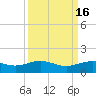 Morgans Point tide chart for Saturday, September 16, 2023