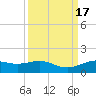 Morgans Point tide chart for Sunday, September 17, 2023