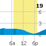 Morgans Point tide chart for Tuesday, September 19, 2023