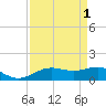 Morgans Point tide chart for Friday, September 1, 2023