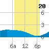 Morgans Point tide chart for Wednesday, September 20, 2023
