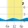 Morgans Point tide chart for Saturday, September 2, 2023