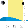 Morgans Point tide chart for Wednesday, September 6, 2023