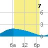 Morgans Point tide chart for Thursday, September 7, 2023