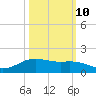 Morgans Point tide chart for Tuesday, October 10, 2023