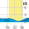 Morgans Point tide chart for Sunday, October 15, 2023