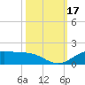 Morgans Point tide chart for Tuesday, October 17, 2023