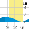 Morgans Point tide chart for Thursday, October 19, 2023