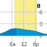 Morgans Point tide chart for Sunday, October 8, 2023