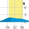 Morgans Point tide chart for Monday, October 9, 2023