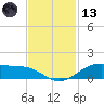 Morgans Point tide chart for Monday, November 13, 2023