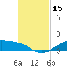 Morgans Point tide chart for Wednesday, November 15, 2023