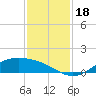 Morgans Point tide chart for Saturday, November 18, 2023