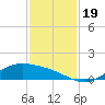 Morgans Point tide chart for Sunday, November 19, 2023