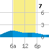 Morgans Point tide chart for Tuesday, November 7, 2023