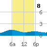 Morgans Point tide chart for Wednesday, November 8, 2023