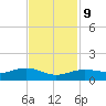 Morgans Point tide chart for Thursday, November 9, 2023