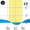 Morgans Point tide chart for Tuesday, December 12, 2023