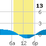 Morgans Point tide chart for Wednesday, December 13, 2023