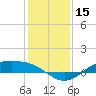 Morgans Point tide chart for Friday, December 15, 2023