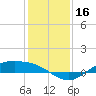 Morgans Point tide chart for Saturday, December 16, 2023