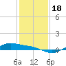 Morgans Point tide chart for Monday, December 18, 2023