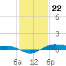 Morgans Point tide chart for Friday, December 22, 2023