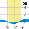 Morgans Point tide chart for Saturday, December 23, 2023