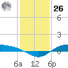 Morgans Point tide chart for Tuesday, December 26, 2023