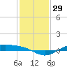 Morgans Point tide chart for Friday, December 29, 2023