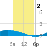 Morgans Point tide chart for Saturday, December 2, 2023