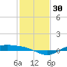 Morgans Point tide chart for Saturday, December 30, 2023
