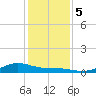 Morgans Point tide chart for Tuesday, December 5, 2023